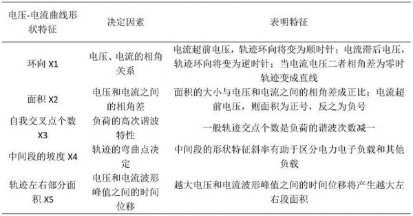 标准抑制波（抑制谐波的措施应该从两方面考虑）-图3