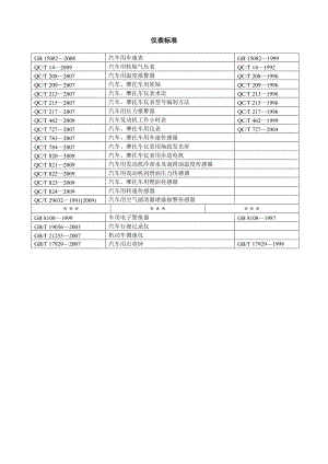 车载仪表行业标准（车载仪表行业标准是什么）-图1