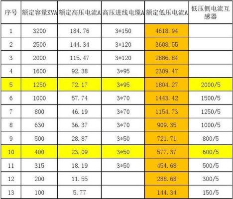 10kv线路电压标准（10kv线路是什么意思）-图2