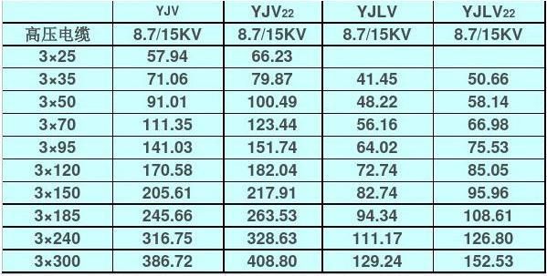 10kv线路电压标准（10kv线路是什么意思）-图3