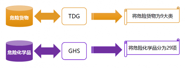 tdy是什么标准（tdg标准）-图3