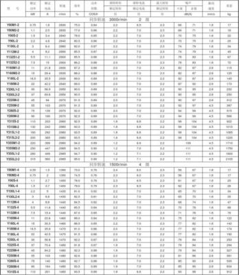 电机型号标准（电机规格型号表）-图3