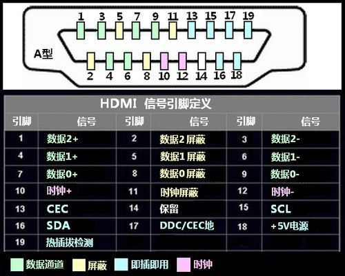 hdmi生产标准（hdmi标准定义）