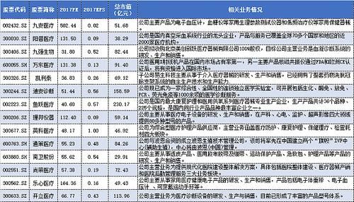 医疗设备龙头股（医疗设备行业龙头企业）