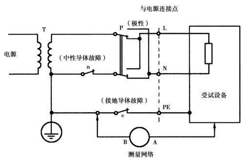 灯具泄漏电流测试标准（灯具泄漏电流测试标准最新）-图1