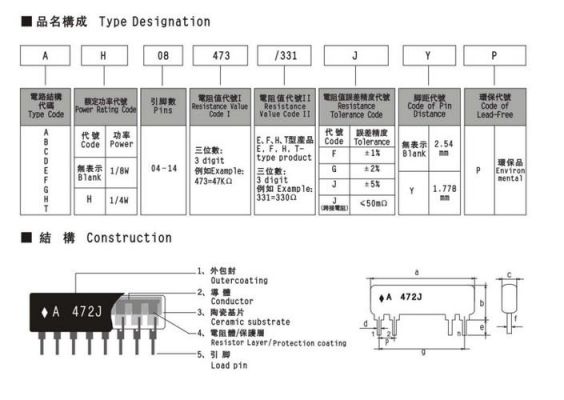 插件电阻引脚尺寸标准（插件电阻是什么样子的）-图1