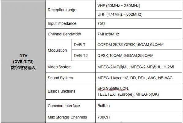 视频输出标准模拟vs（模拟视频格式）-图1