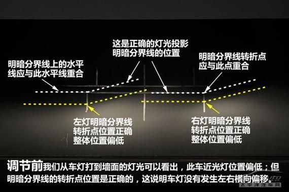 前大灯的配光标准（前大灯调整标准）-图1