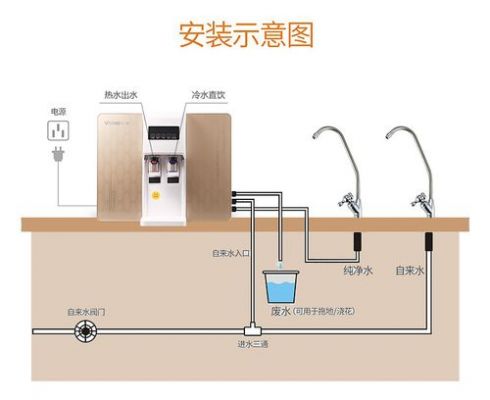 品牌净水设备安装（净水设备安装图）