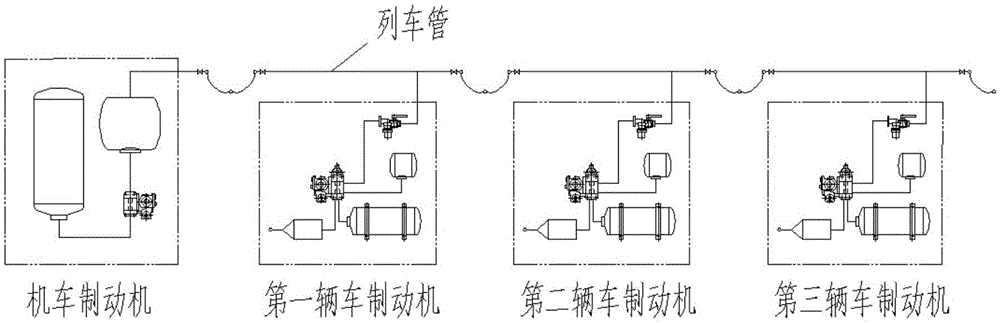 列车控制sil4标准是什么（列车控制系统的控制等级有哪些）