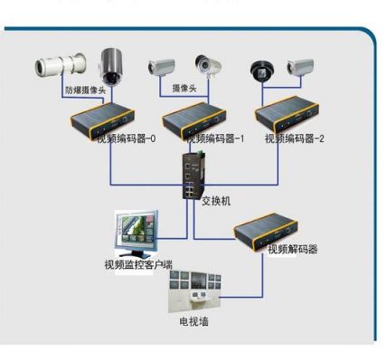 最新网络监控设备（网络设备监控系统）-图1