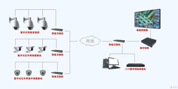 最新网络监控设备（网络设备监控系统）-图2