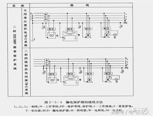 漏电保护器设计标准（漏电保护器最新国标规范）-图2