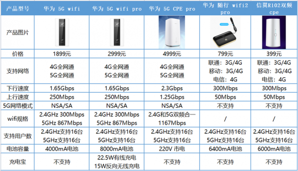 wifi在设备名称（wifi设备名称是什么）-图1