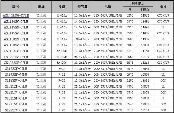 制冷压缩机标准制冷量（压缩机的制冷量）