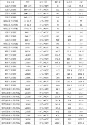 制冷压缩机标准制冷量（压缩机的制冷量）-图3