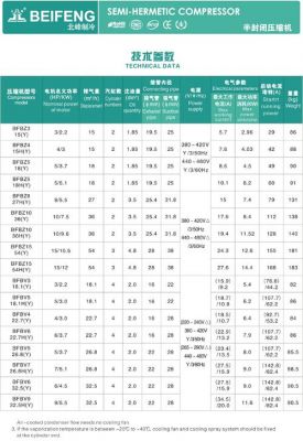 制冷压缩机标准制冷量（压缩机的制冷量）-图2