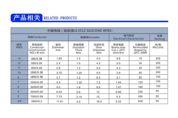 硅橡胶电缆ul标准（硅橡胶电缆线）