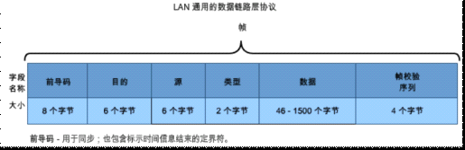 lan以太网标准（以太网协议标准）-图1