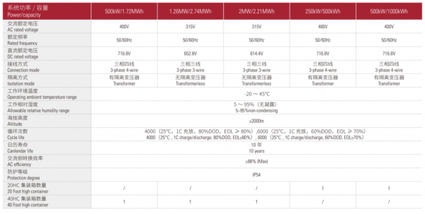 储能变流器国家标准（储能变流器参数）