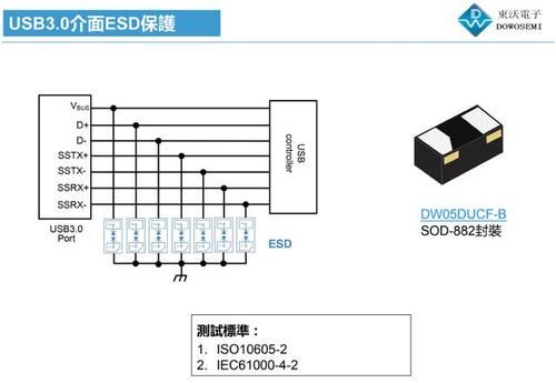 usb静电防护标准（usb静电防护标准要求）-图2