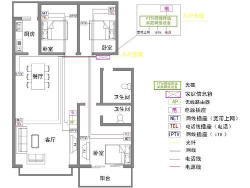 楼房电线布线标准（楼房怎么布置电线）-图2