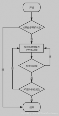 设备开关机流程（设备开关机步骤）