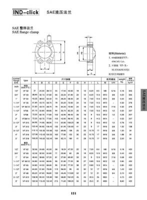 saeas6802标准（sae标准j1741）