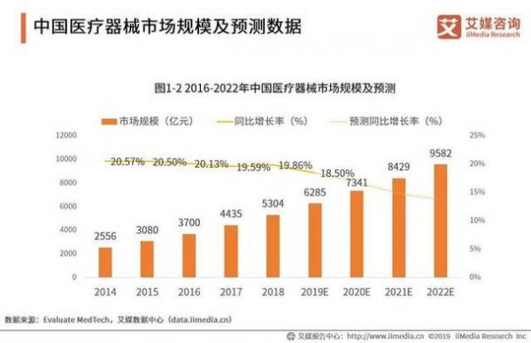 基层医疗设备（基层医疗设备数量少需求多的原因）