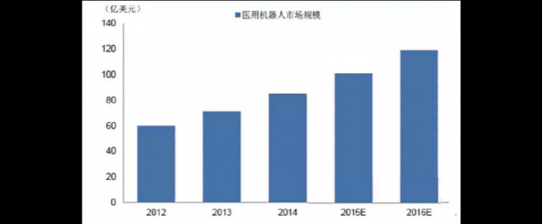 医疗设备未来（医疗设备发展前景）-图1