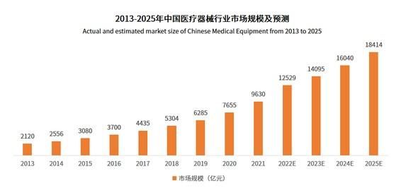 医疗设备未来（医疗设备发展前景）-图2