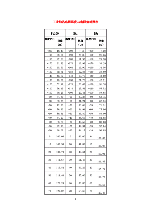 电子工业级温度标准（工业电子产品温度标准）