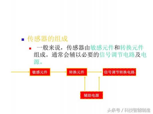 传感器属于什么设备（传感器属于什么设备? 输出）-图3