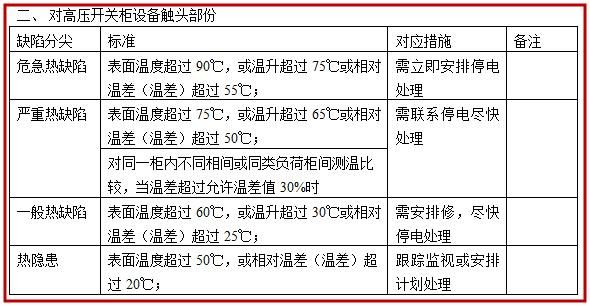 电气设备测温标准（电气设备测温标准要求）-图1