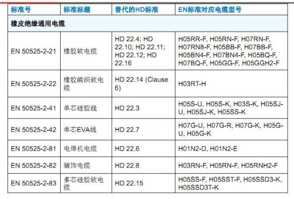 en188测试标准（en18882018中文版）