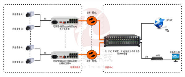 光纤需要设备（光纤需要设备管理器吗）-图1