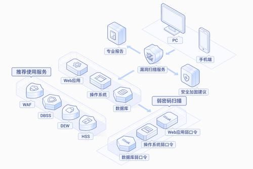 漏洞扫描设备品牌（漏洞扫描系统厂家）-图1