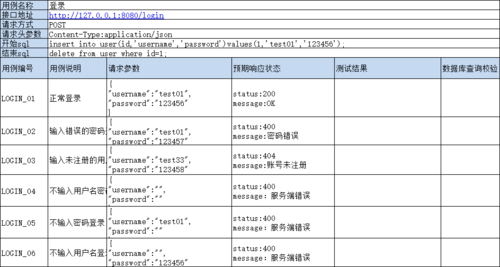 软件接口测试标准（软件接口测试方法）-图2