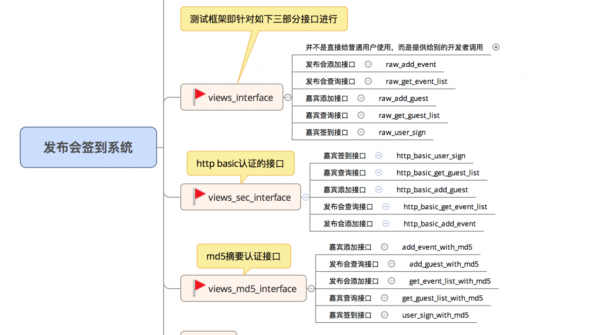 软件接口测试标准（软件接口测试方法）-图3