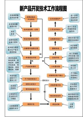 硬件标准开发流程（硬件项目开发流程）-图3