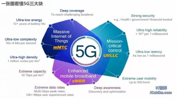 nb-iot是5g标准（5g nbiot）-图2