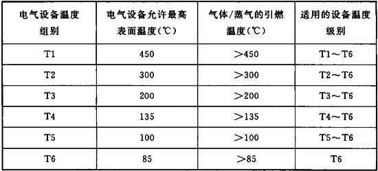 电气设备温度标准（电气设备温度标准是多少）