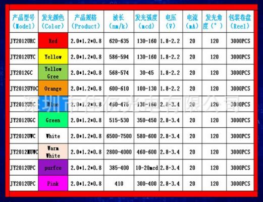 led晶线钩力标准（led金线）-图1