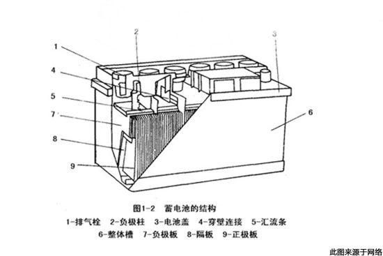 标准电池的作用是（标准电池是由什么组成的）