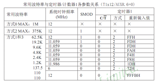 标准串口协议波特率（串口波特率115200）