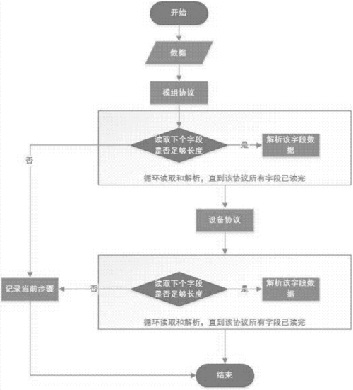 物联网设备强制认证（物联网设备强制认证流程）-图3