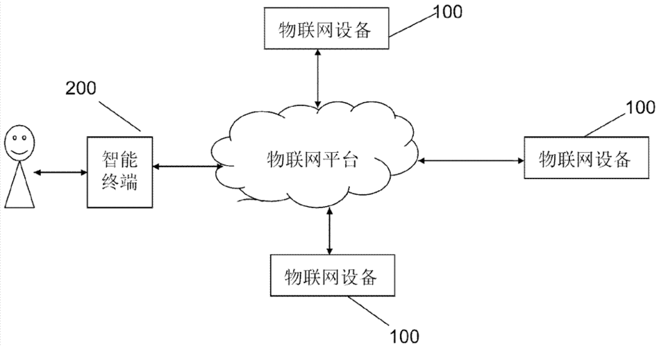 物联网设备强制认证（物联网设备强制认证流程）-图2