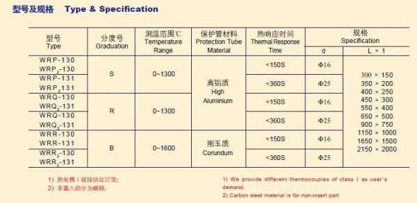 贵金属标准热电偶（工作用贵金属热电偶校准规范）