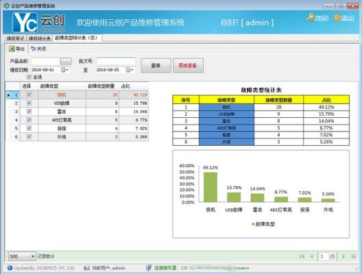 设备分析工具（设备管理分析工具）-图2