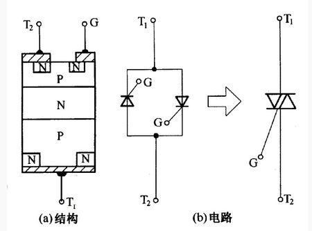 标准双向口弱上拉（双向口与准双向口的区别）-图2